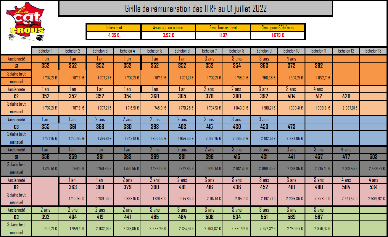 Grille itrf 2023